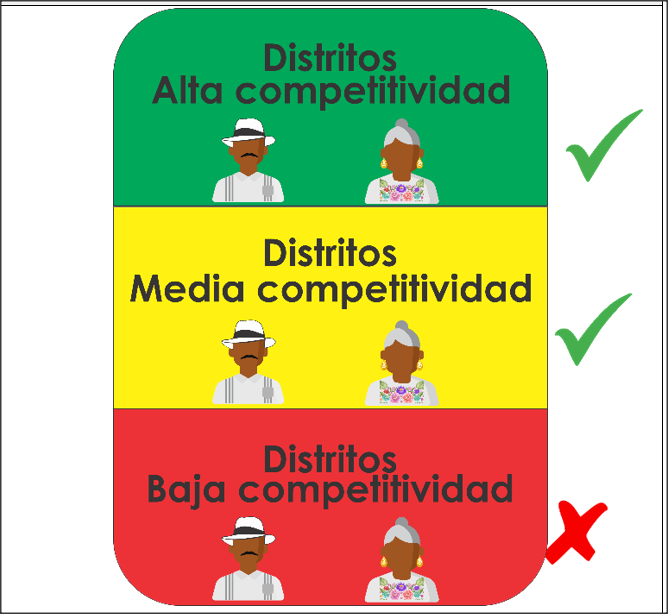 Guia de Paridad